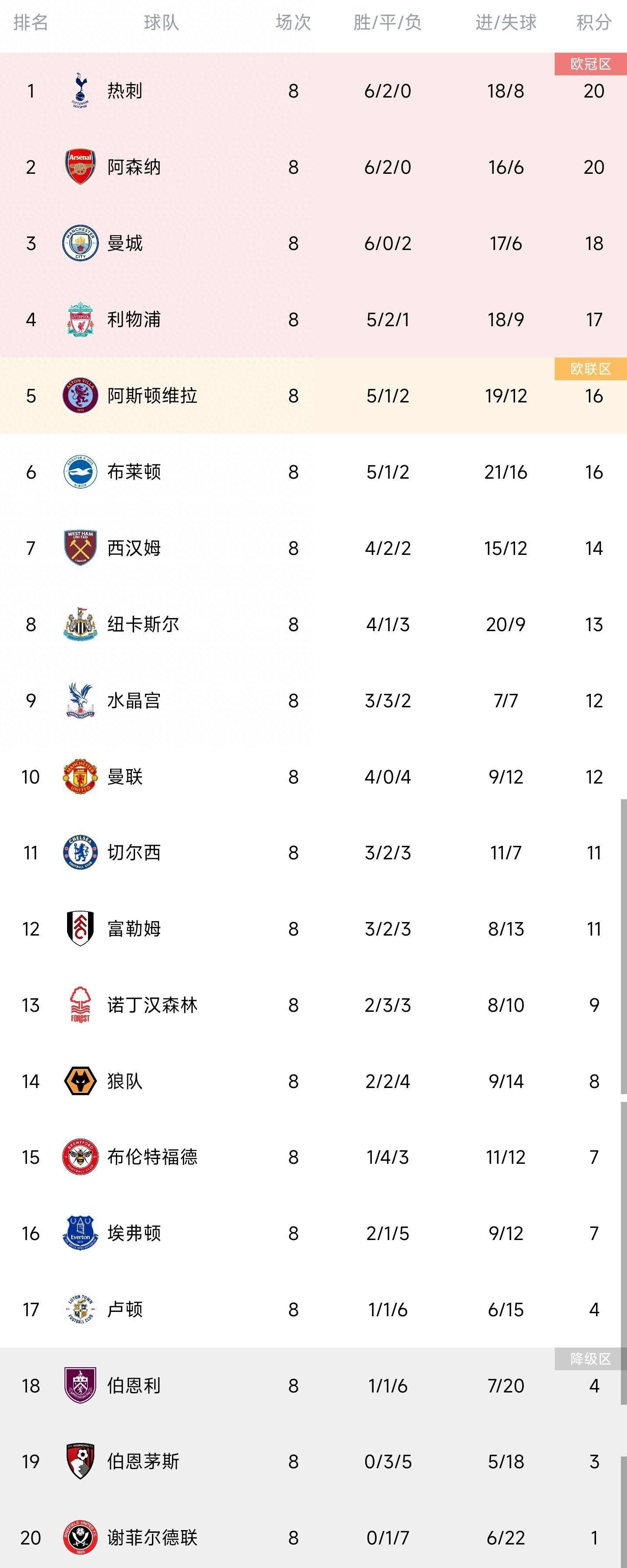 在本轮英超曼城3-3战平热刺的比赛中，格拉利什替补登场打进一球。